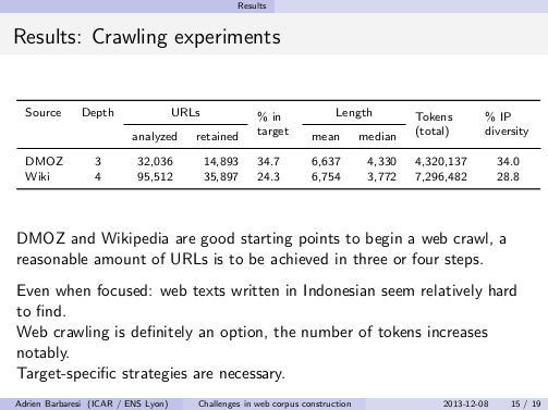Slide from the talk: crawling experiments for Indonesian