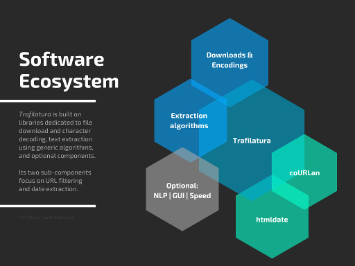 Software ecosystem of the Trafilatura package
